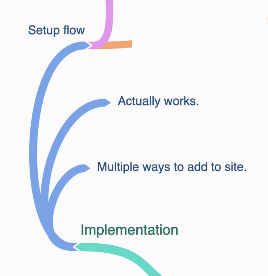 Three paths coming off of implementation: multiple ways to add to site, actually works, and setup flow.